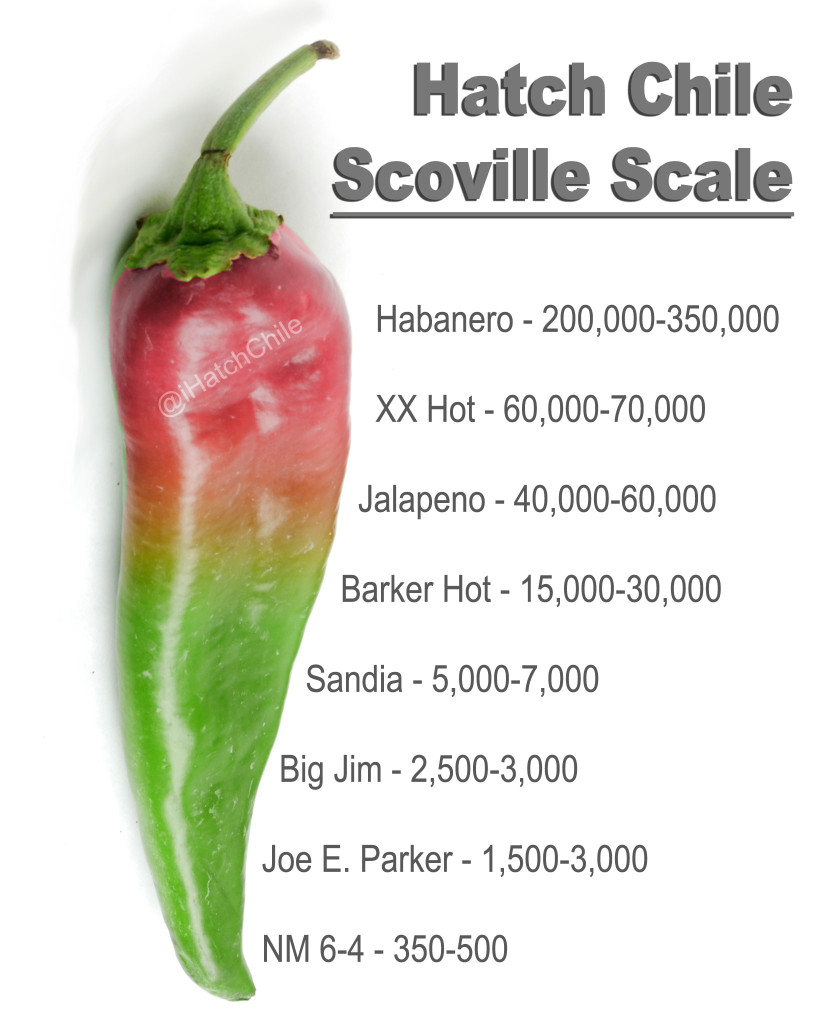 hatch chile Scoville scale